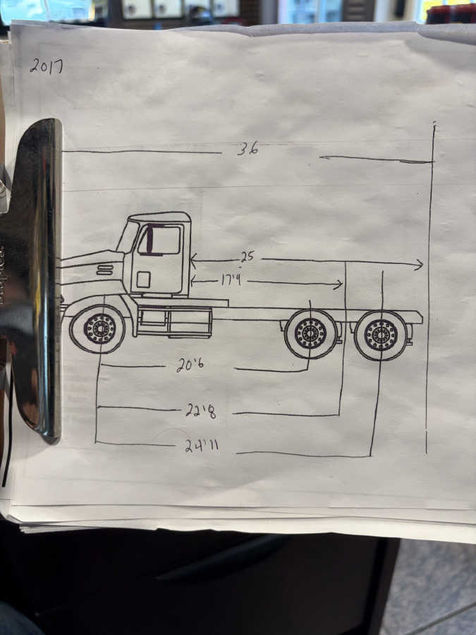 inventories