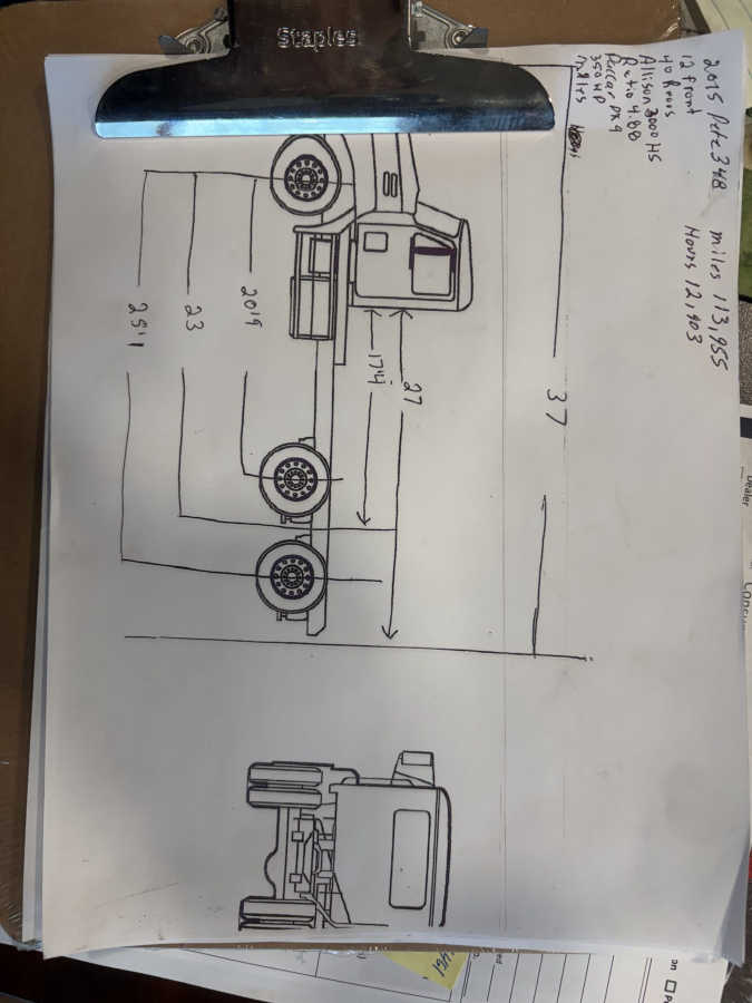 inventories