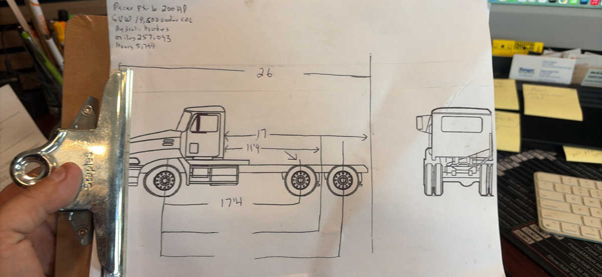inventories