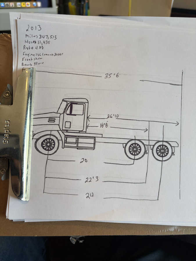 inventories