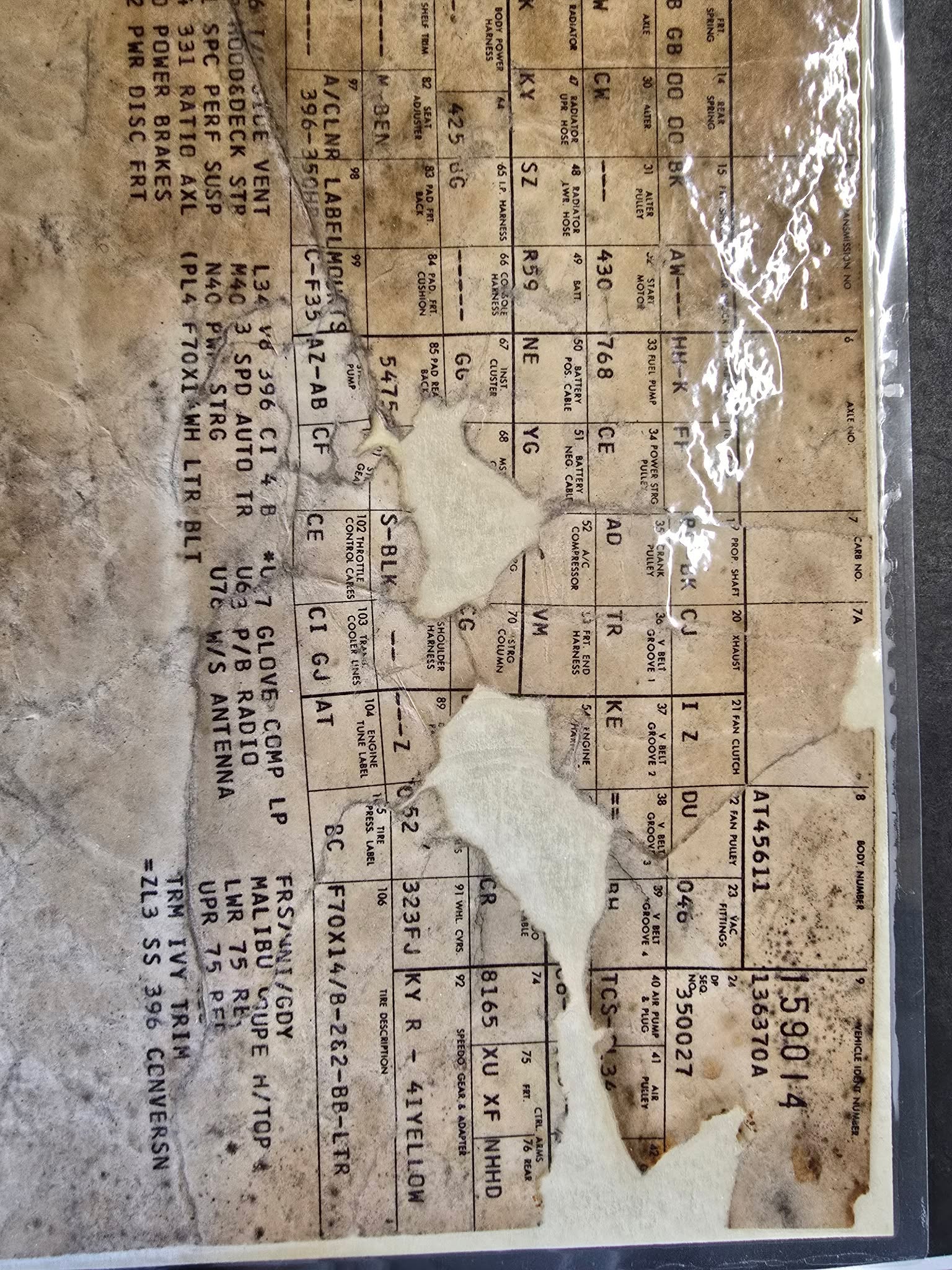 inventories
