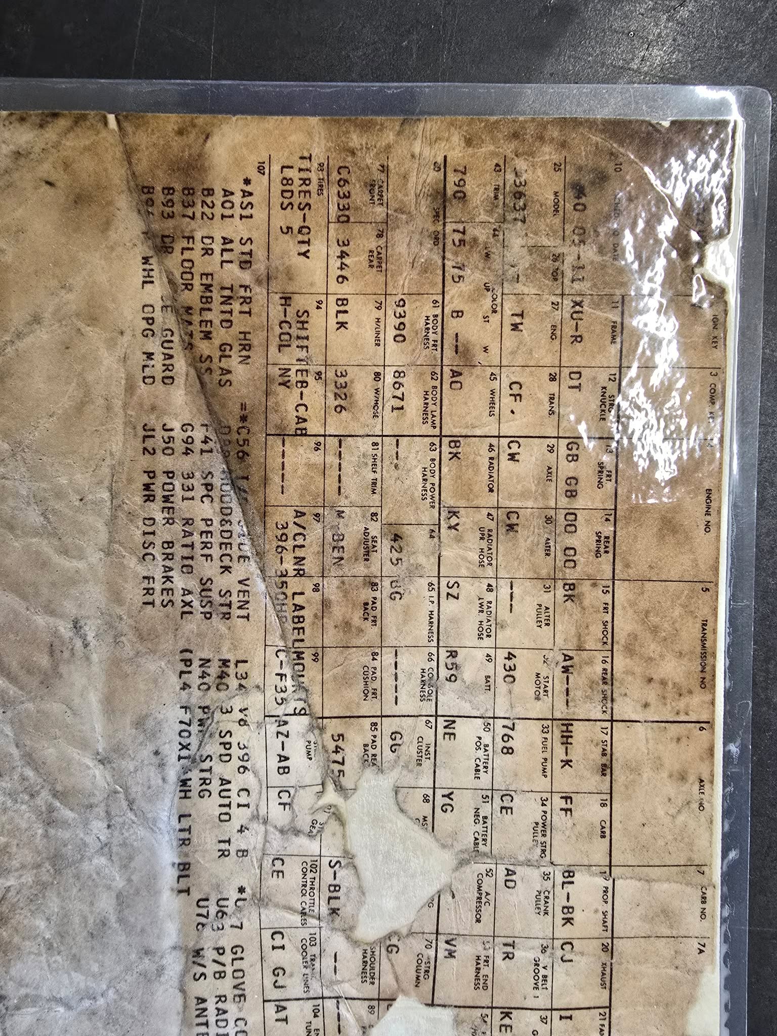 inventories