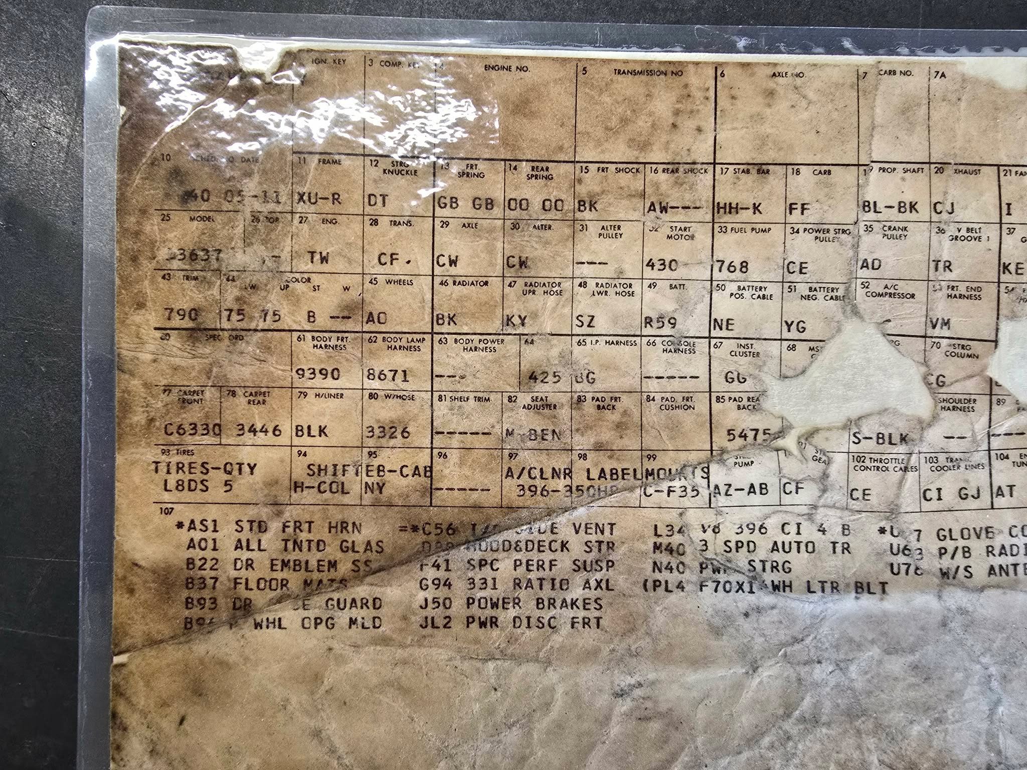 inventories